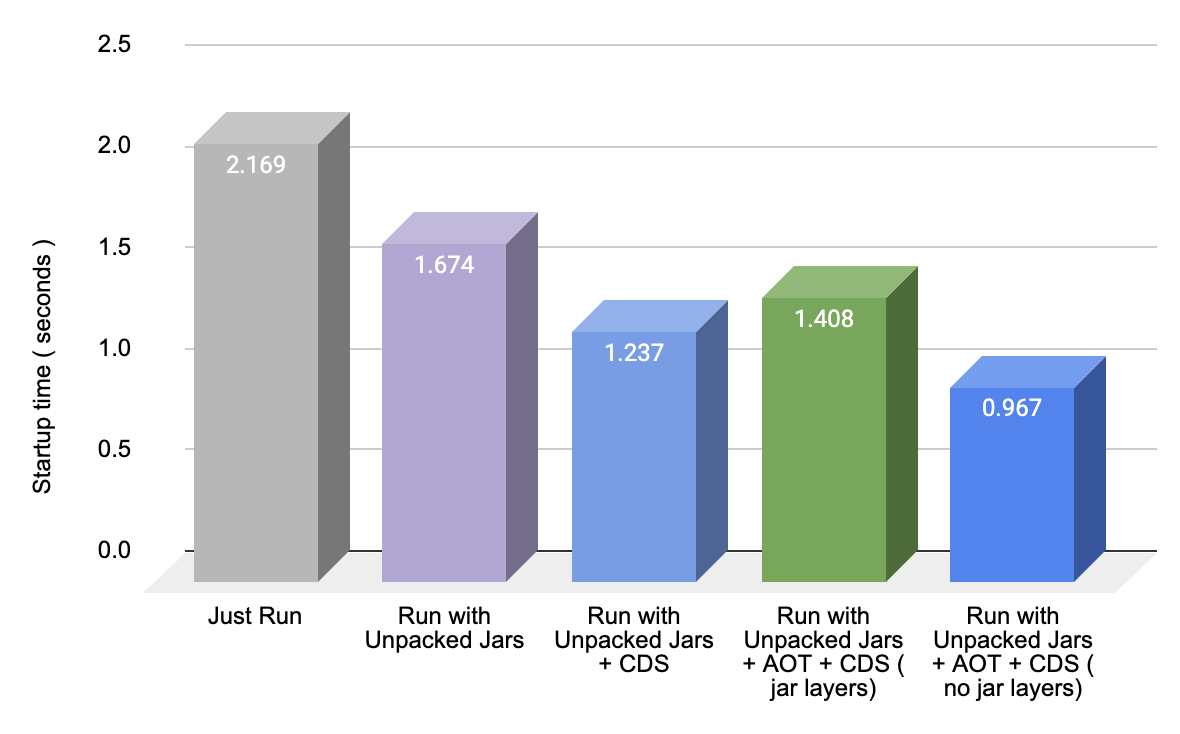 startup_time comparison