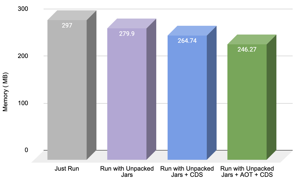 memory comparison