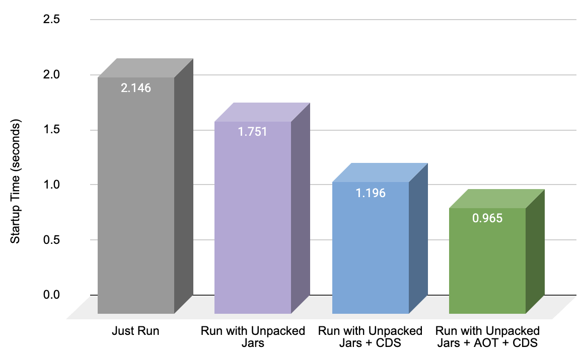 startup_time comparison