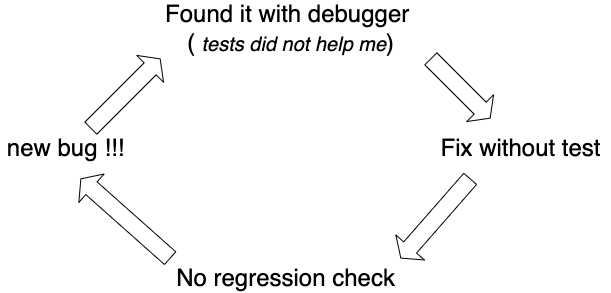 dangerous loop